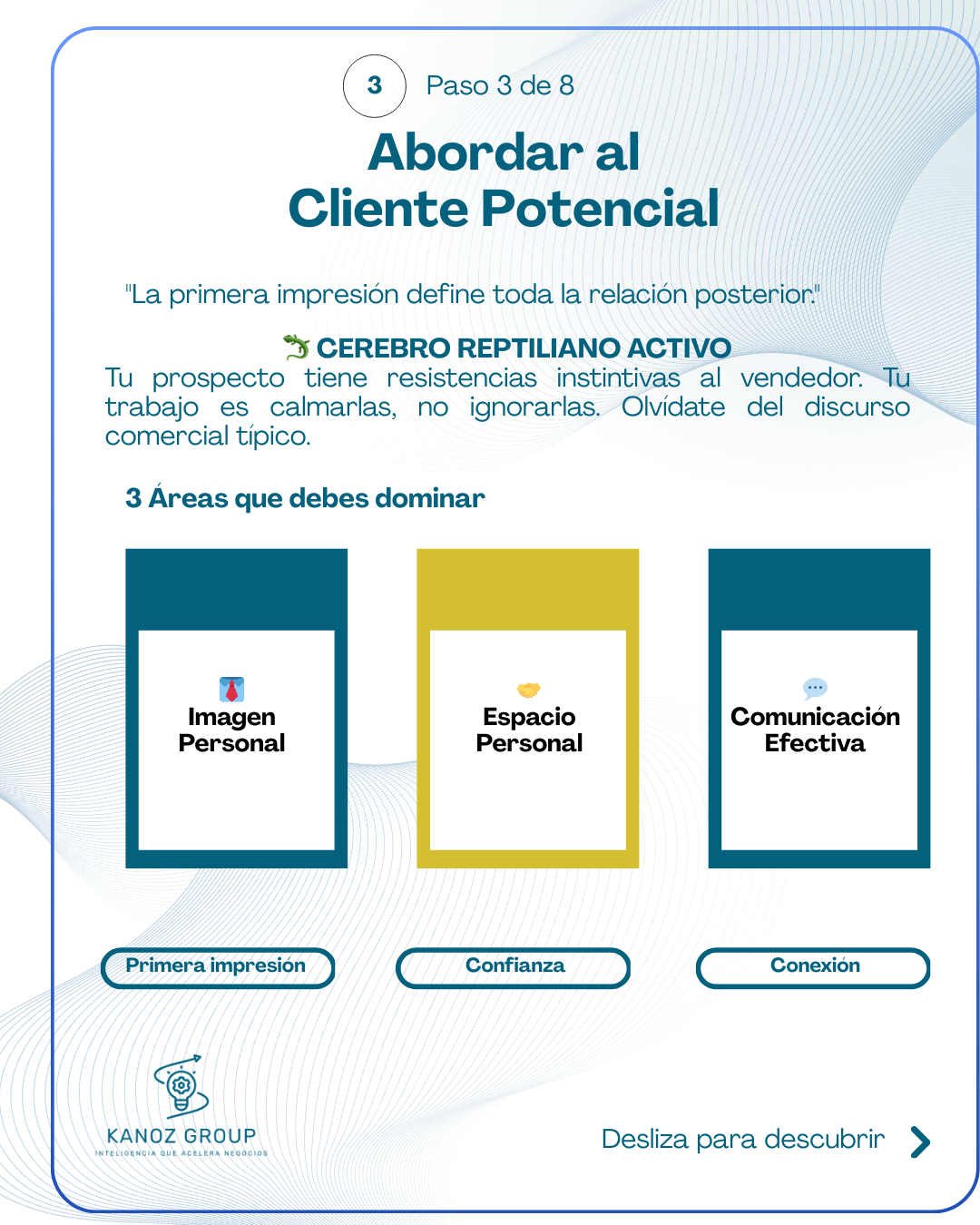 Paso 3 del método de ventas: Cómo abordar al cliente potencial dominando la imagen personal, el espacio y la comunicación efectiva.