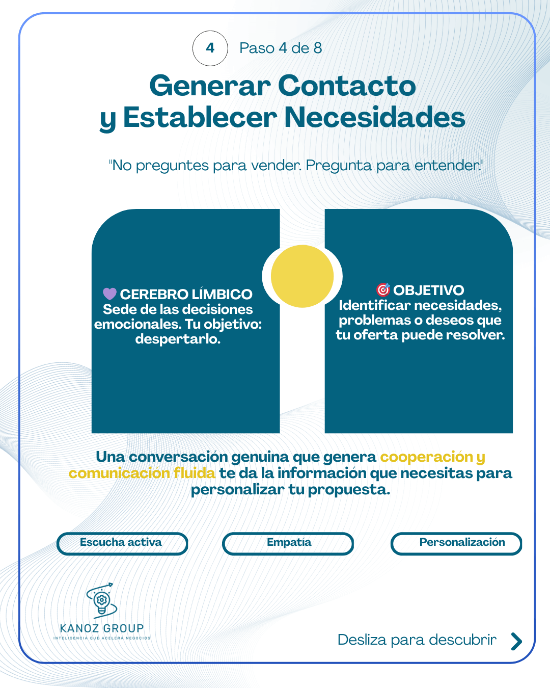 Paso 4 del método de ventas: Generar contacto y establecer necesidades conectando con el cerebro límbico a través de la escucha activa.