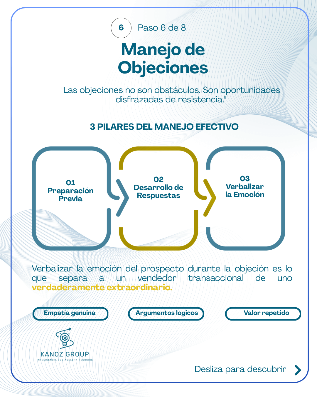 Paso 6 del método de ventas: Pilares para el manejo efectivo de objeciones comerciales mediante preparación, empatía y verbalización de la emoción.