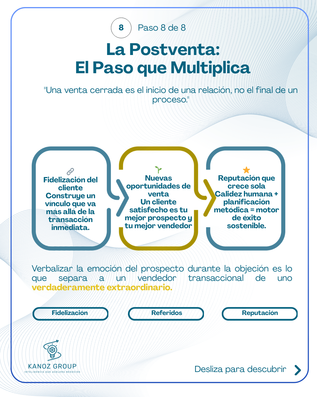 Paso 8 del método de ventas: La postventa como el paso que multiplica resultados, garantizando fidelización de clientes y una reputación sólida.